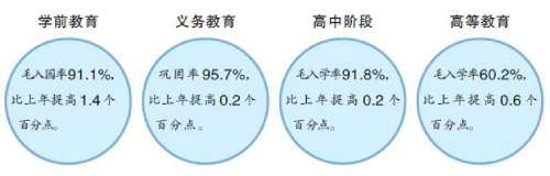 “数”说2023年全国教育事业发展