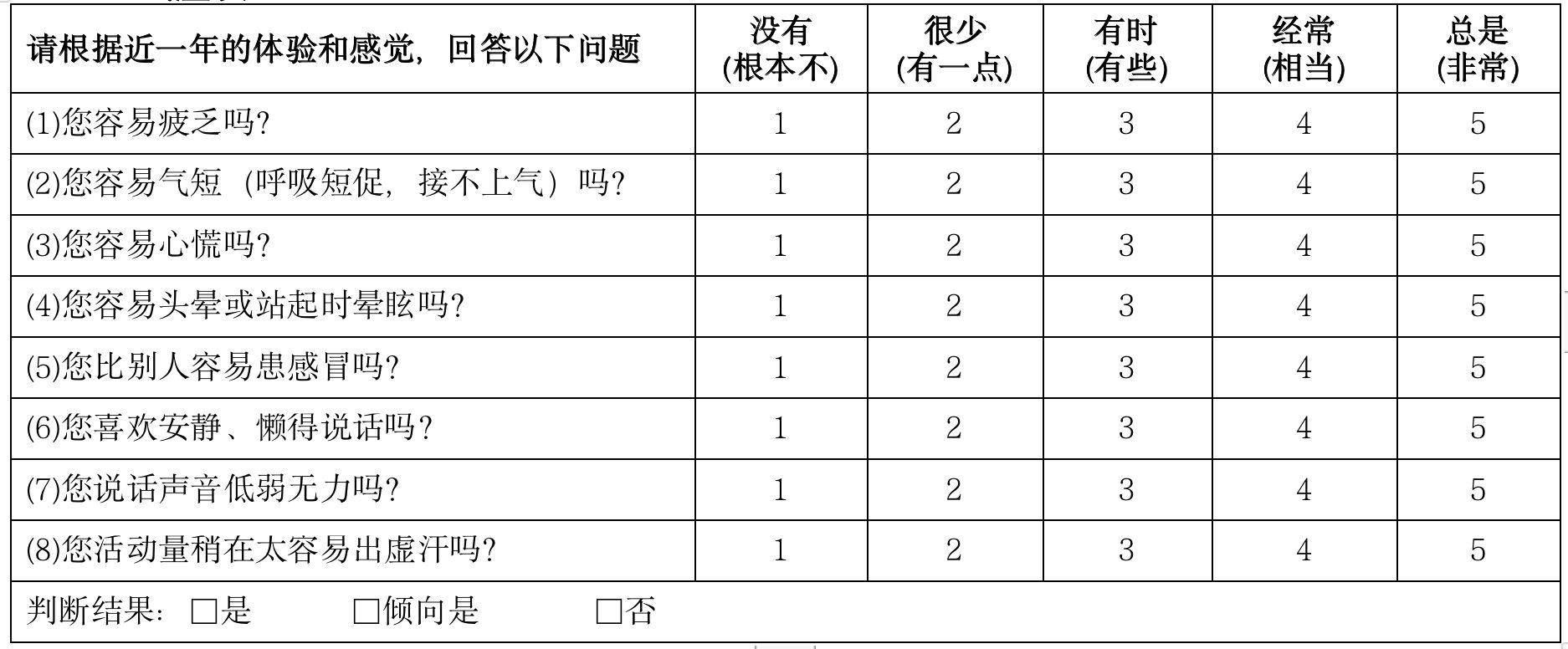 对号入座养生才能事半功倍！九大体质养生攻略请收好