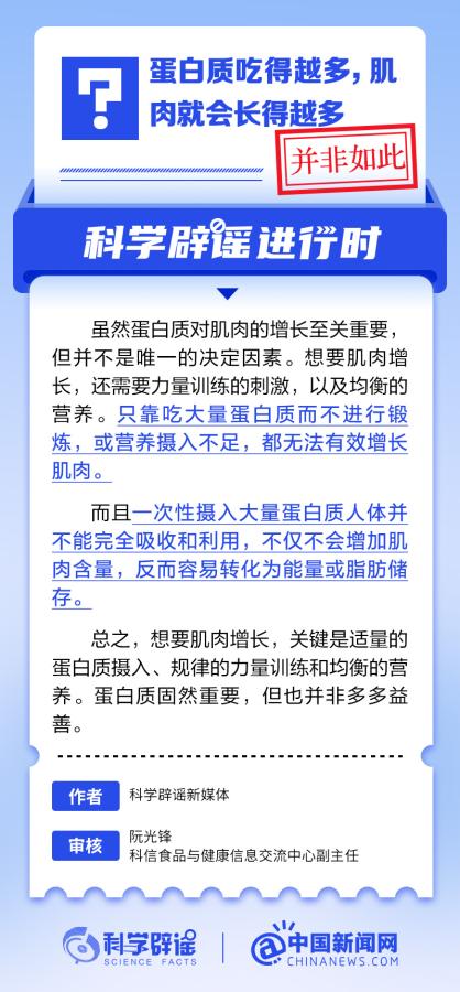 中新真探：蛋白质吃得越多，肌肉就会长得越多？