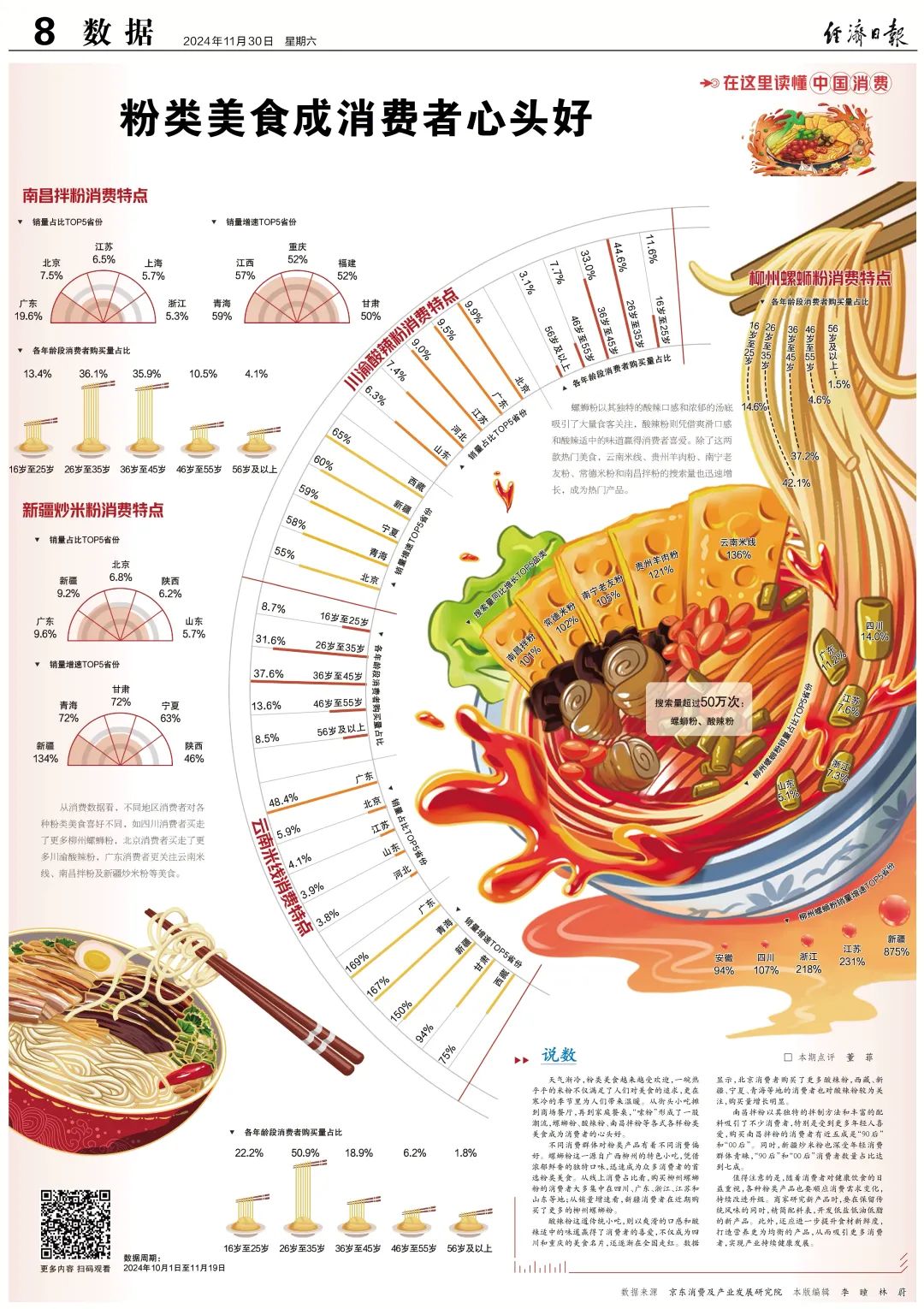 螺蛳粉、酸辣粉、南昌拌粉……哪个才是粉界“顶流”？