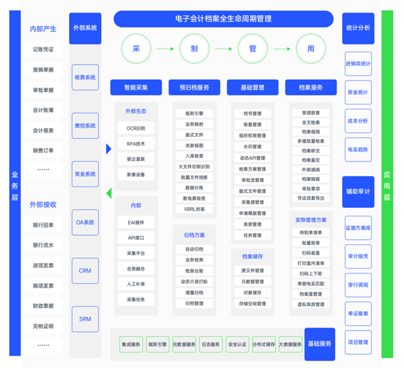 会计档案数智化变革提速，合思档案200余家客户100%交付成功！