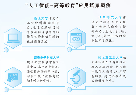 当大学生遇上大模型 人工智能会成为“偷懒神器”吗？